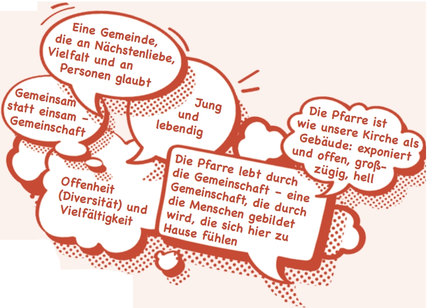 Aussagen über die Pfarre Breitenfeld