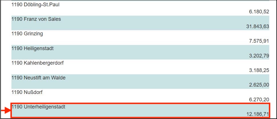 Spitzen-Ergebnis für die Sternsinger der Pfarre Unterheiligenstadt!