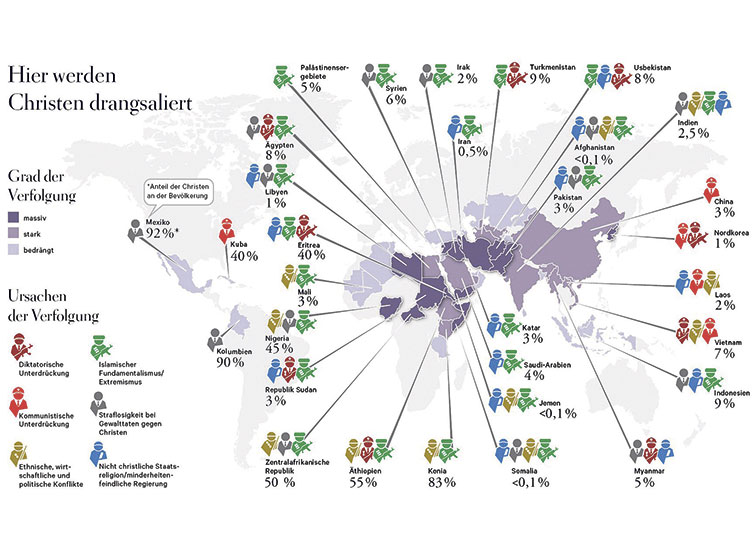 Christenverfolgung weltweit