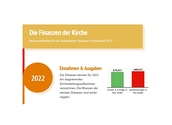 Kirchenfinanzen 