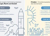 Infographic 5 - Magnifica Humanitas - Cap 5 & Conclusion - DE