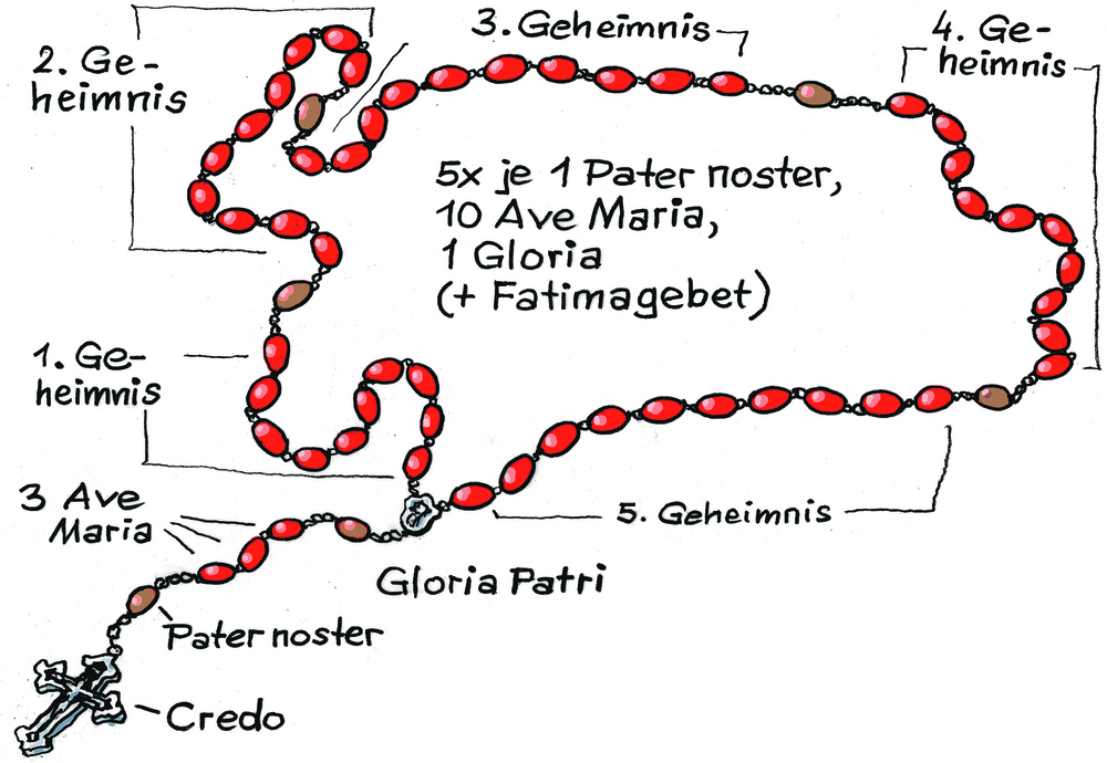 Gezeichneter Rosenkranz