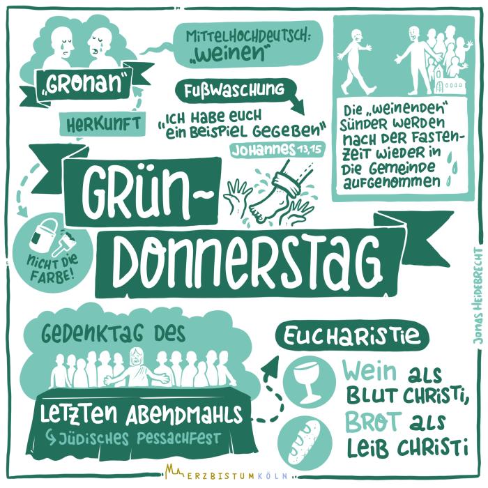 An Gründonnerstag wird an das letzte Mahl Jesu mit seinen J?ngern vor seiner Verhaftung erinnert. Am Abend des Gr?ndonnerstag beginnt das so genannte ?Triduum Sacrum? (oder ?Triduum Paschale?), also die Zeit der heiligen drei Tage oder den ?sterliche